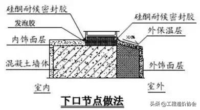 万科工程项目策划铺排方案,万科工程进度计划表