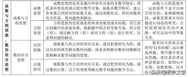 高中数学公式大全完整版读音,2023高中数学公式归纳总结