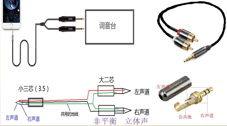 音响设备连接线名称,电脑跟音响的连接线怎么插