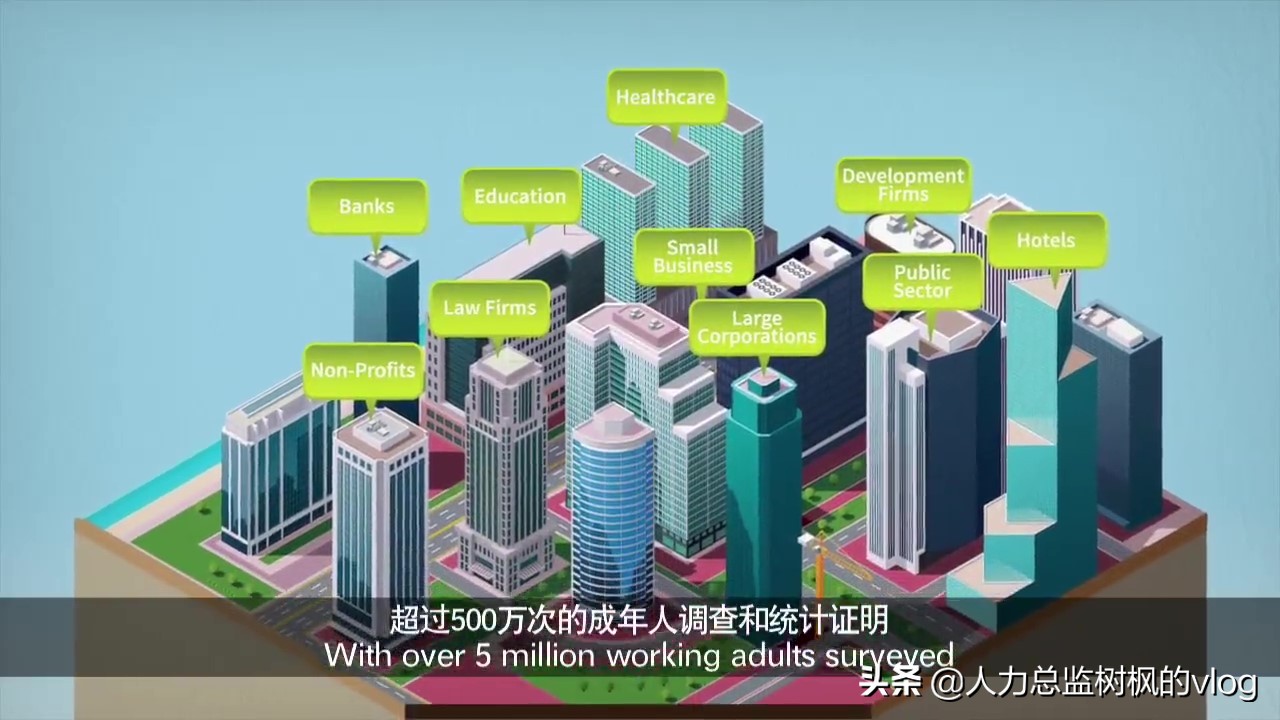 职场pdp性格测试,pdp性格测试结果分析