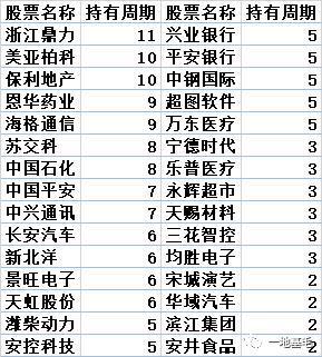 内敛的泓德基金低调的*克王**玉