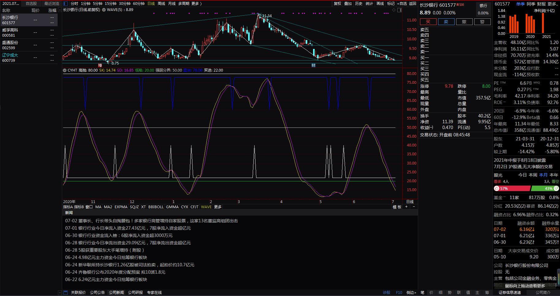 财运亨通cyht指标,cyht指标尾盘选股