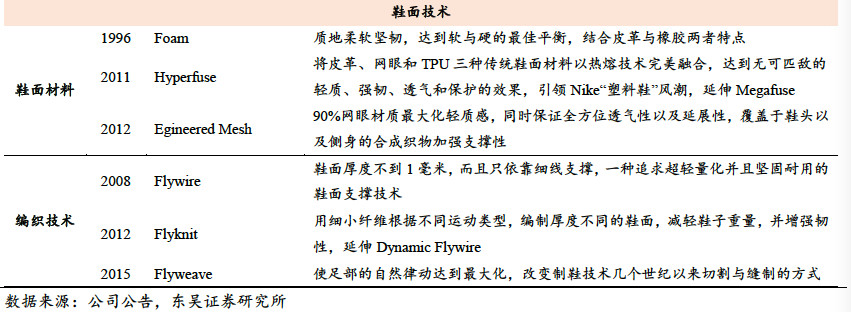 耐克阿迪达斯商战,耐克阿迪财报对比