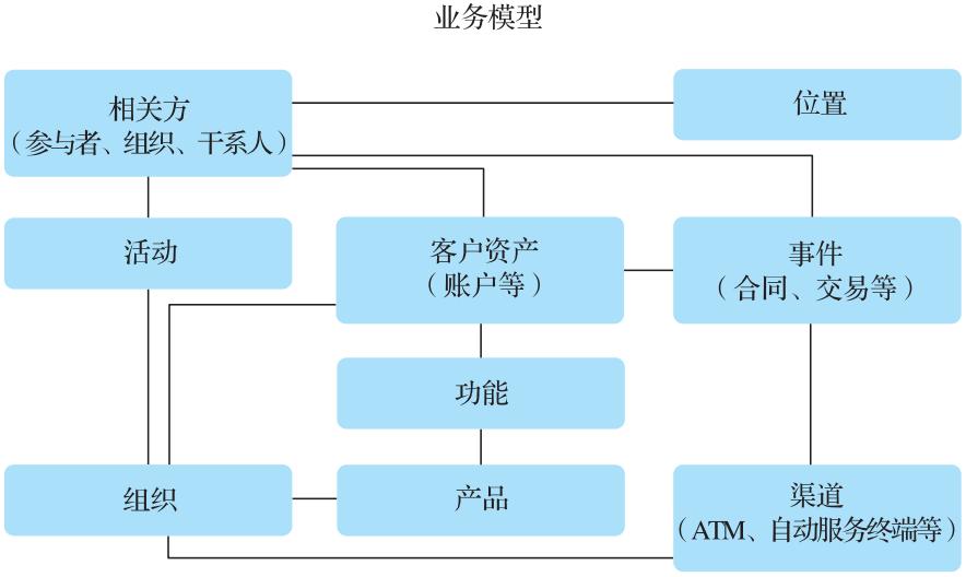 终于有人把数据仓库讲明白了