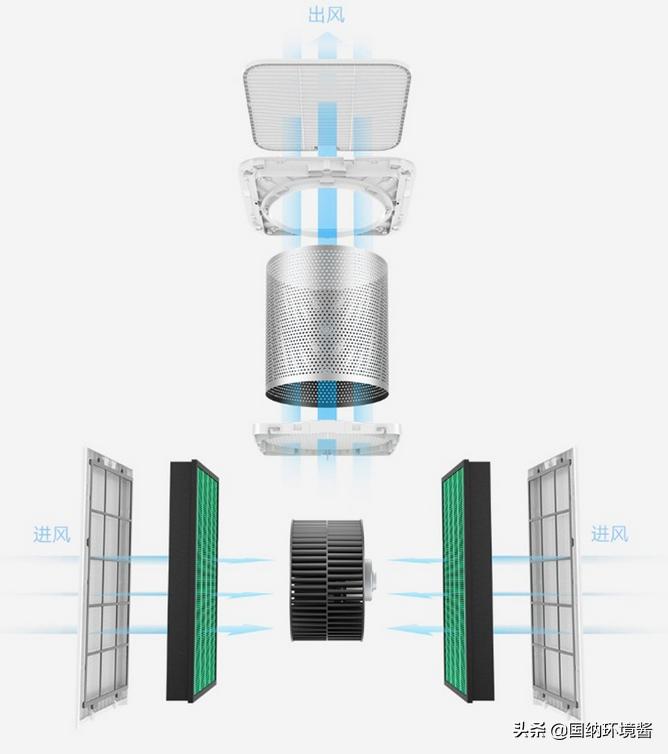 室内空气净化除甲醛治理方案,室内空气净化甲醛治理方案