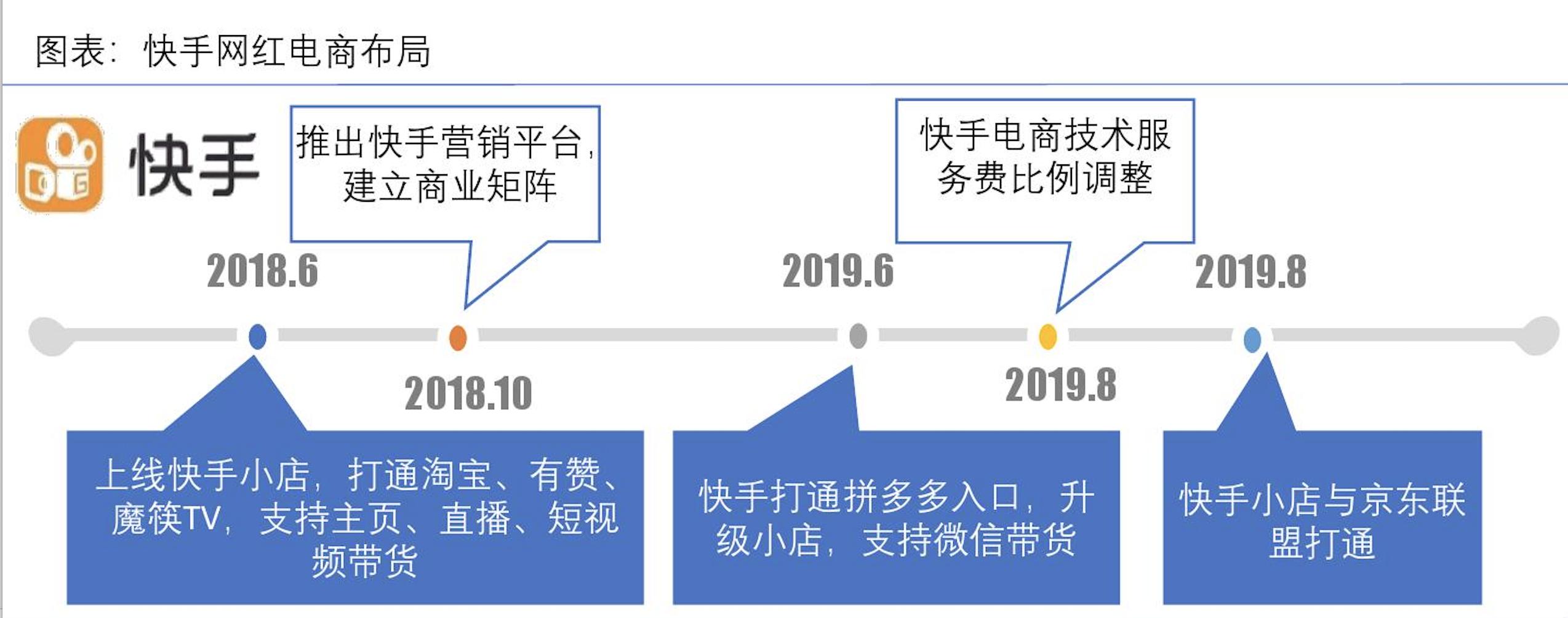 抖音快手小红书b站视频号总结,抖音b站小红书微博四大平台比较