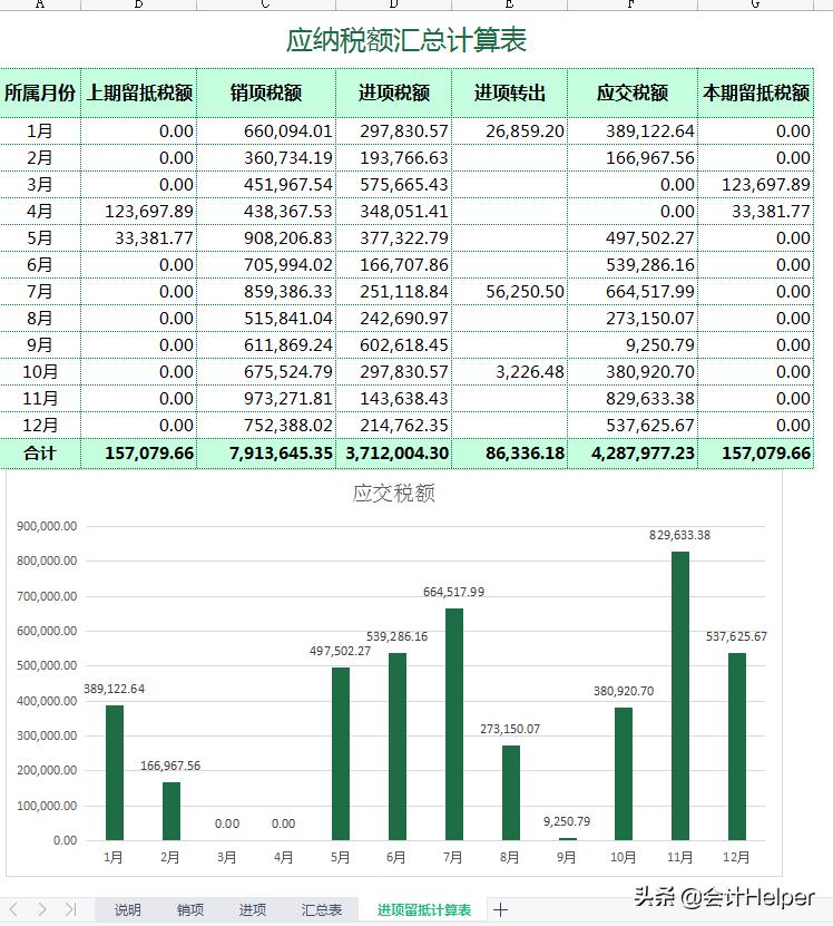 2021版增值税税负管理系统,企业增值税税负预警
