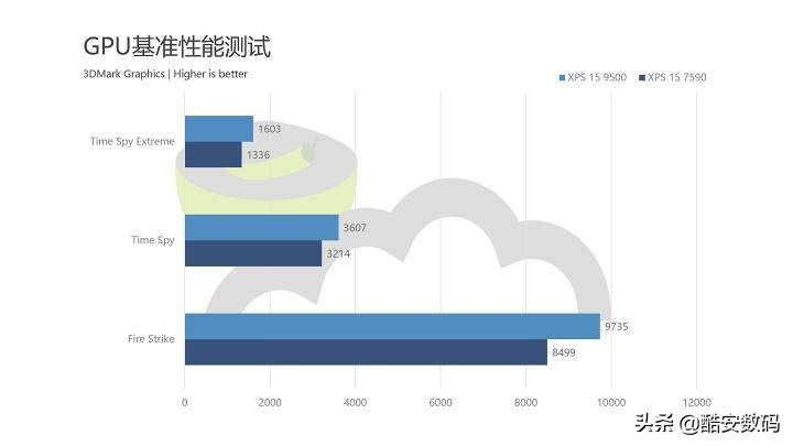 dellxps159500无法开机,dellxps159560没有触屏