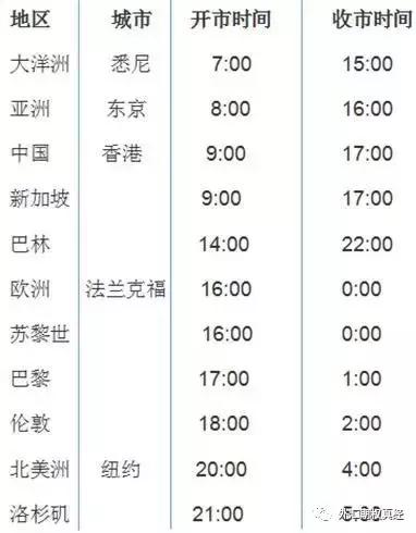 九大外汇知识入门,外汇新手入门品种