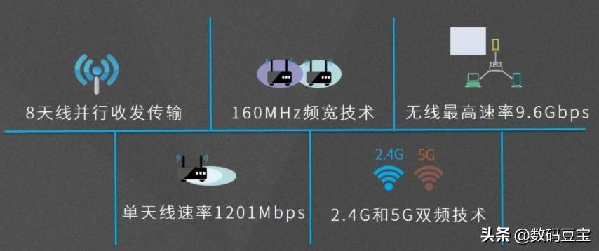 wifi那些你不懂的冷知识,一张图看懂wifi的六个技巧