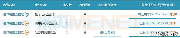 34个大品种集采药企报价,上海25个药品集采