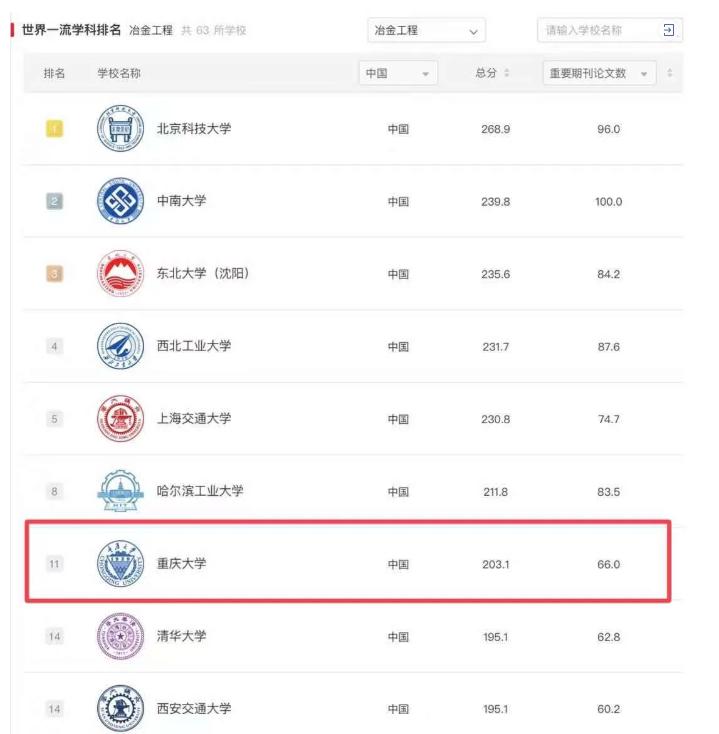 在重庆大学,有你向往的生活!