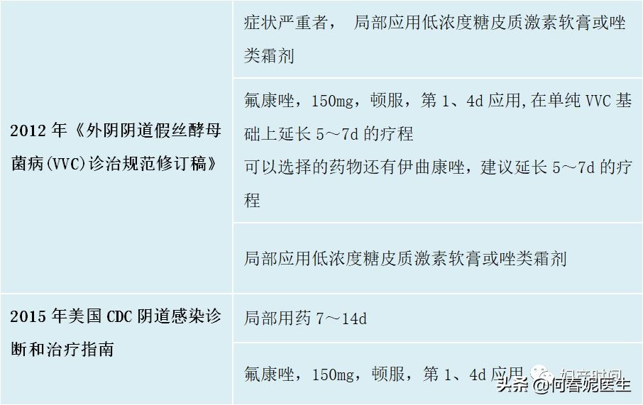 哺乳期霉菌性阴道炎反复怎么根治,反复霉菌性阴道炎怎么根治