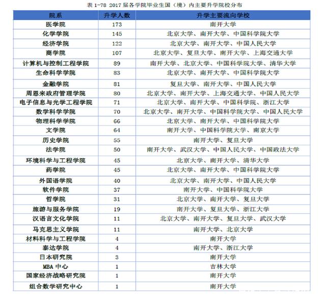 南开大学发展前景怎么样,南开大学没落了吗