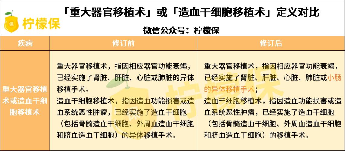 遭遇重疾或许没那么可怕,留给你的时间不多了出自什么游戏