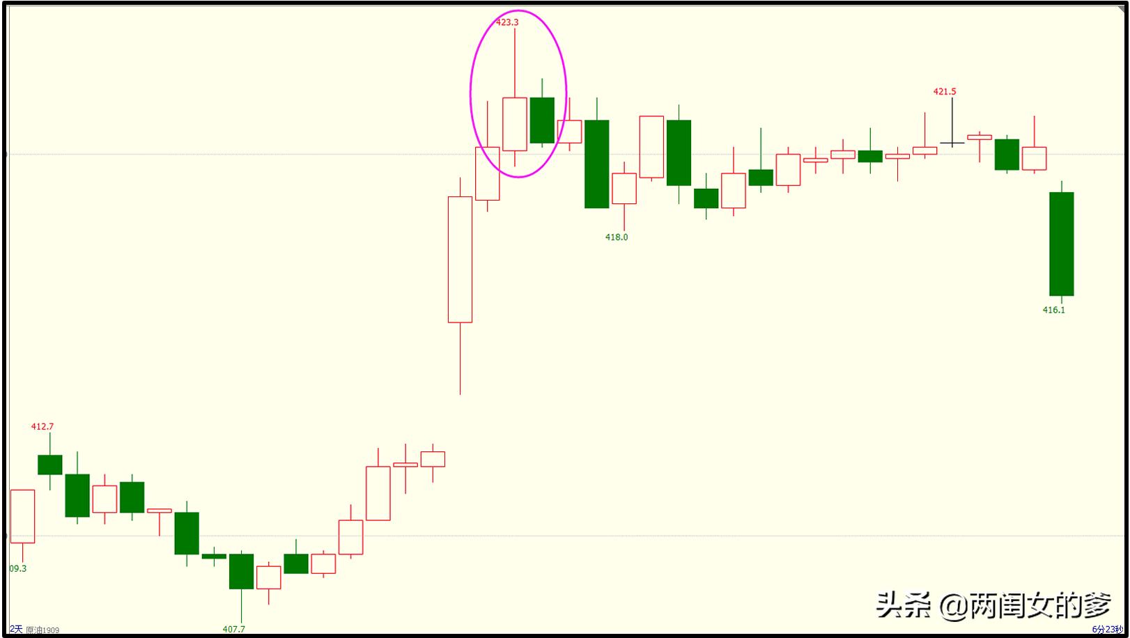 k线顶底买入卖出口诀,顶底关键k线找起爆点