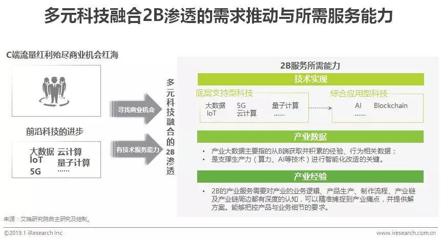 互联网发展趋势与经济建议,互联网生态的五大趋势