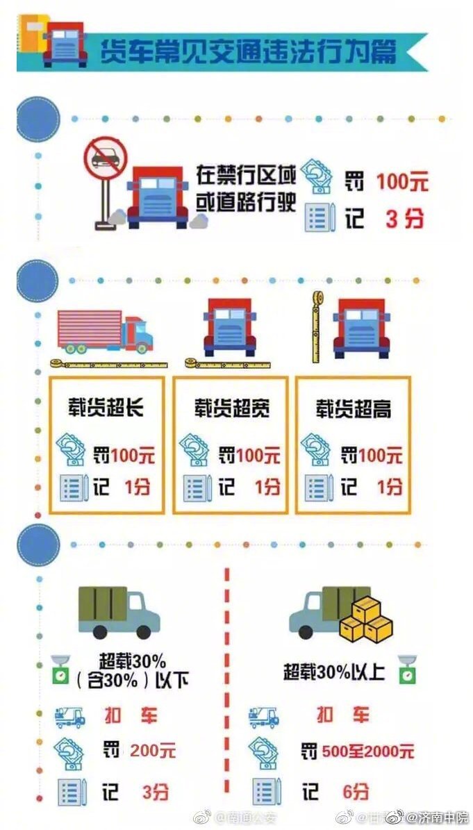 最新交通违法扣分罚款一览表,交通违法扣分罚款细则