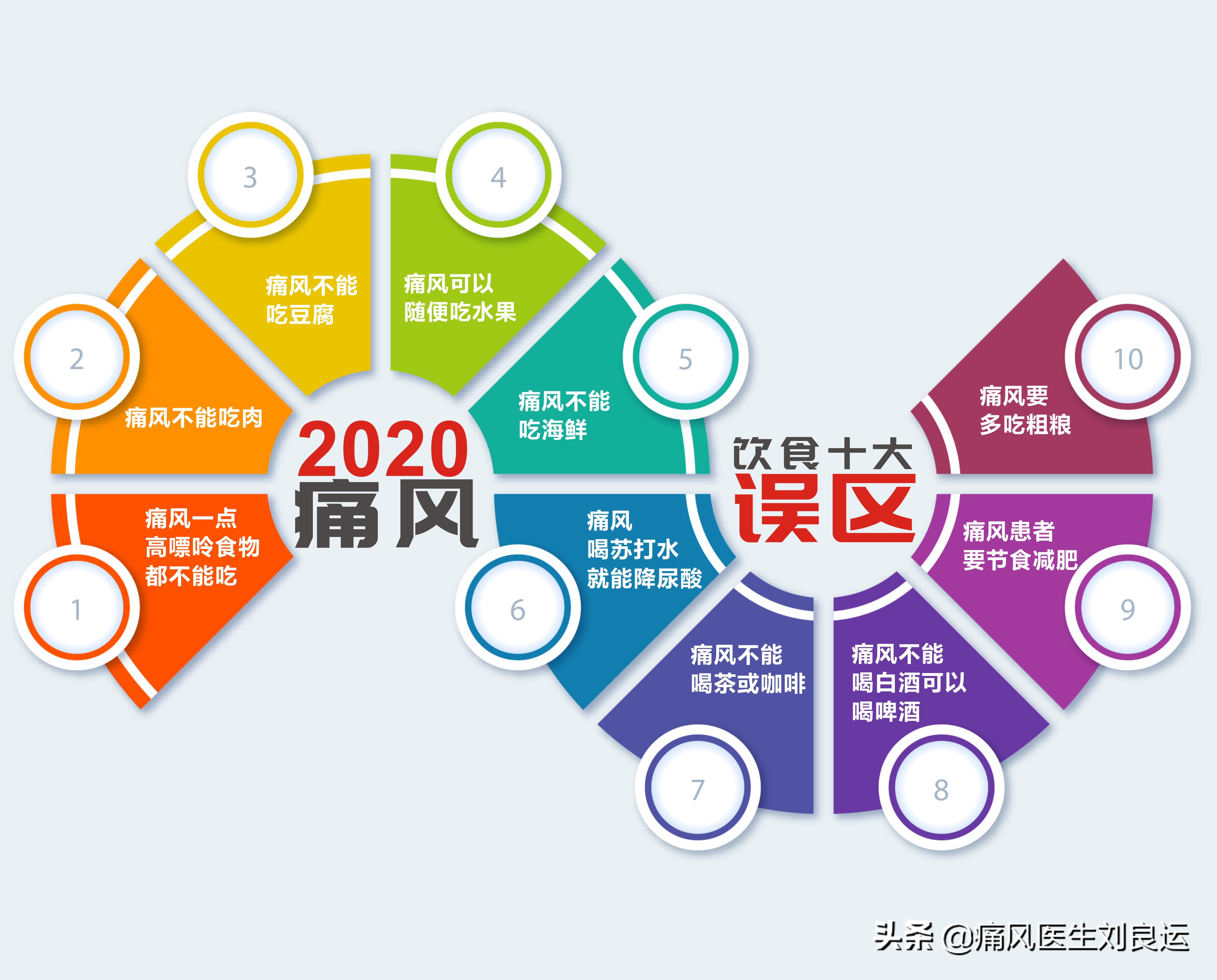 痛风患者饮食中不能吃什么,痛风病人痛风没发作可以喝豆浆么