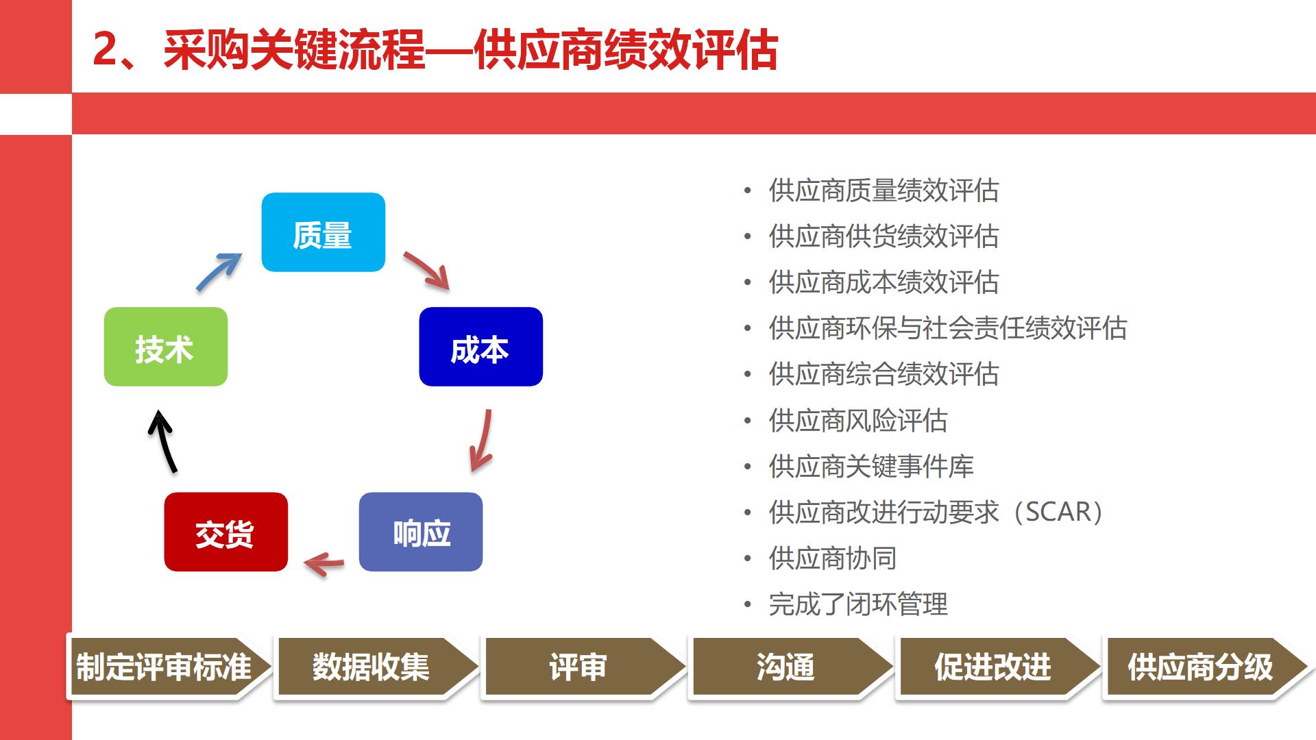 华为采购管理的案例,华为采购三大流程
