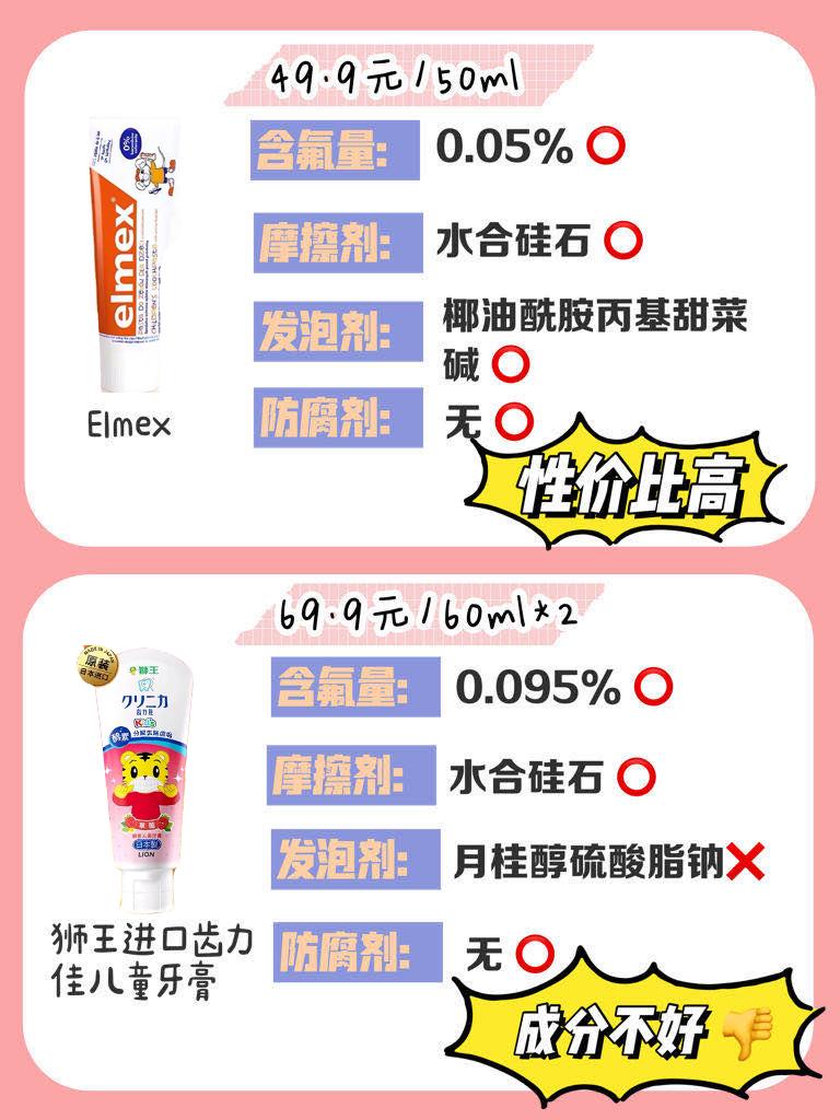 儿童牙膏防蛀测评最好的前十名,十大安全儿童牙膏排行榜