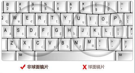 一副什么样的眼镜,怎么配一副好眼镜