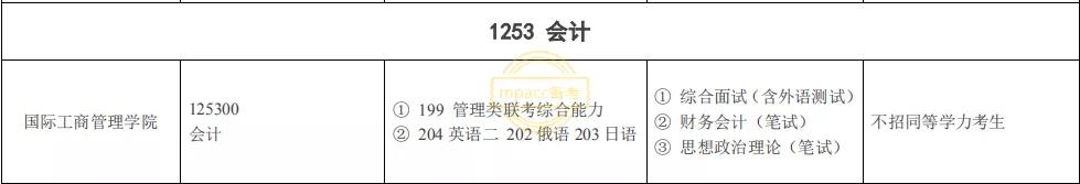 同等学力可以报考几个学校,明确接受同等学力报考的院校