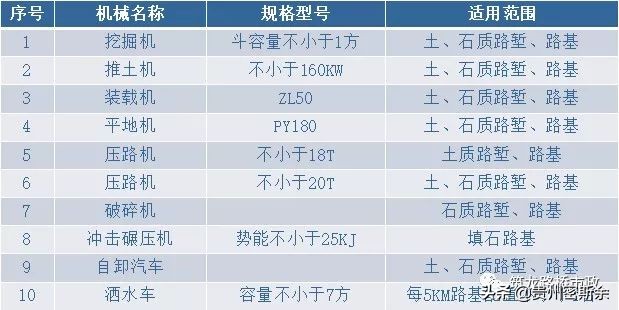 路基施工全程详解，值得反复学习