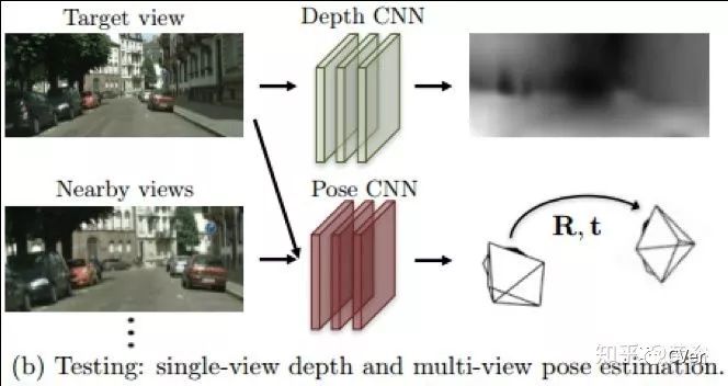 单目视觉定位算法,单目深度估计提出时间