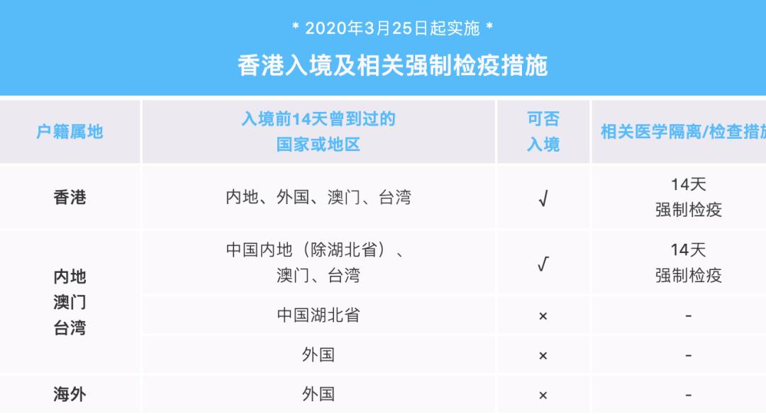 疫情下的香港五一黄金周：0内地团访港，多个品牌宣布撤店