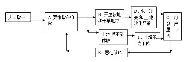 山东初中地理会考必考知识点汇总,历年初中地理会考试题及答案免费