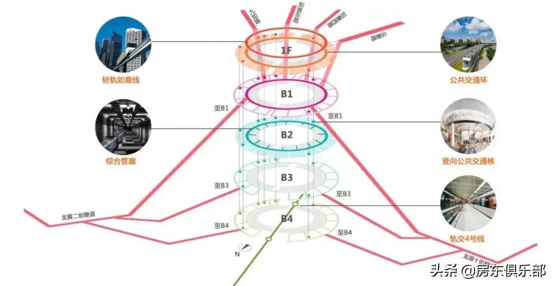 北龙湖金融岛号称什么,北龙湖金融岛怎么上去