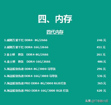 2020年电脑配件历史价格走势图,2022年电脑配件行情