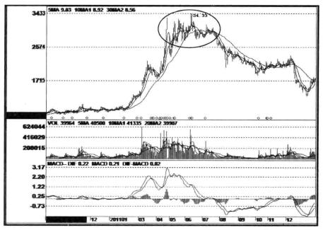 股市十大恶庄,股市庄家做庄新手法揭秘