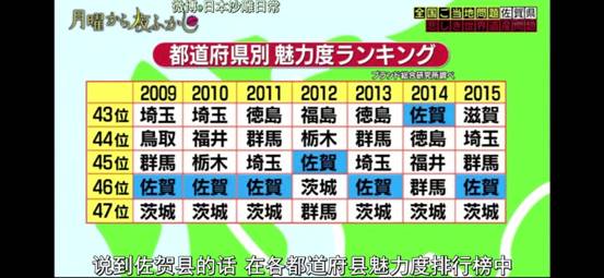 每年都是日本倒数第一，想借熊猫来提高人气，茨城为什么这么惨？