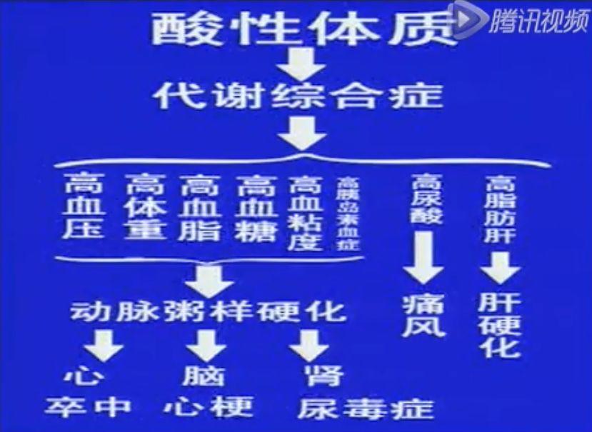 健康养生黑幕,关于健康的惊天骗局