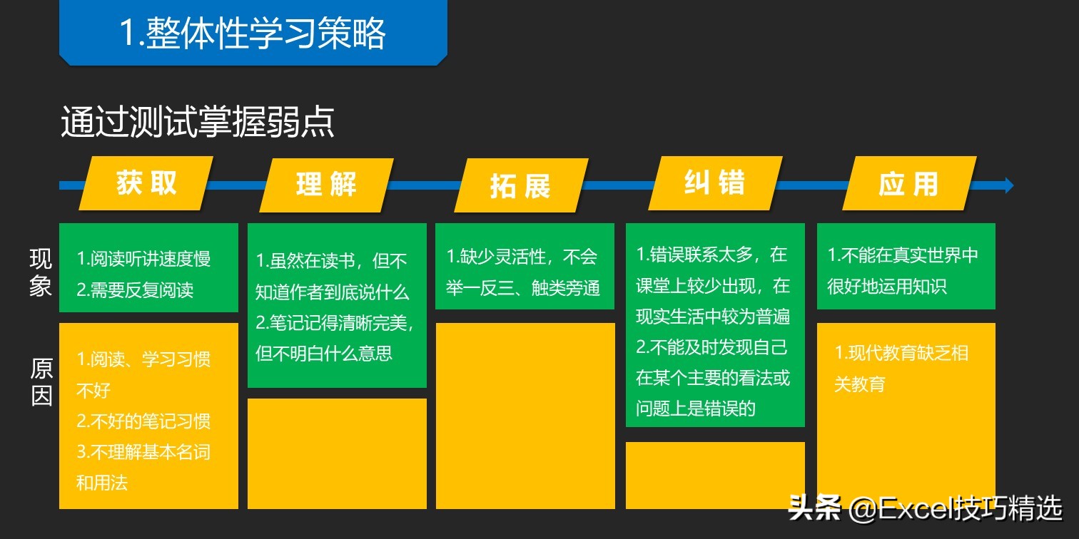 读书笔记ppt怎么做免费,如何高效阅读一本书ppt