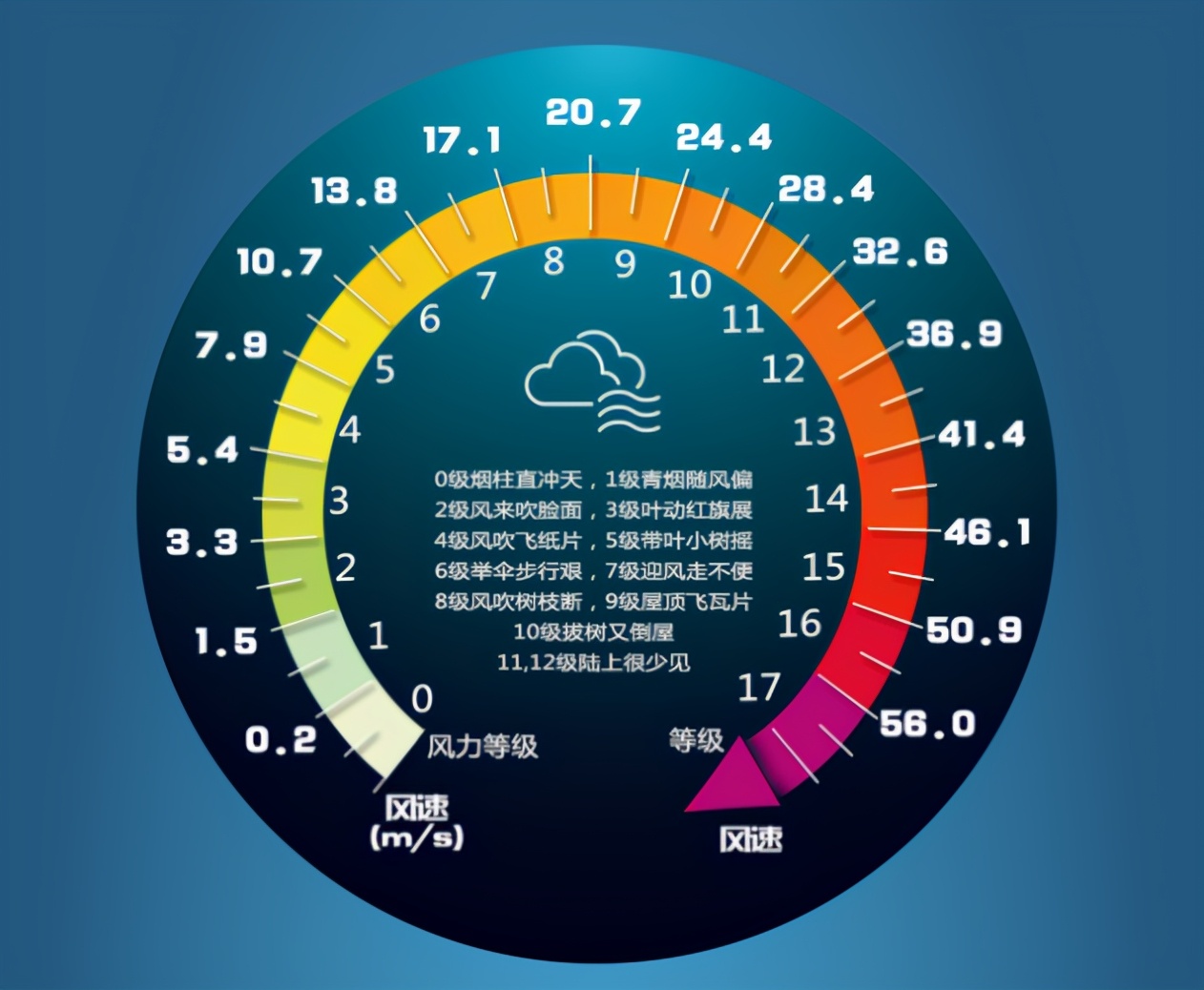 12级狂风有多恐怖,14级大风把飞机吹跑了