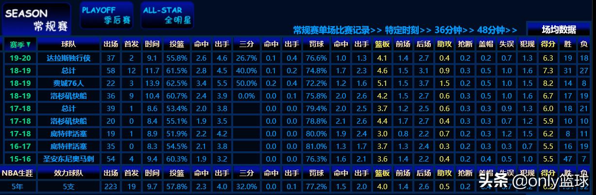 生不逢时却崛起的事例,抱怨生不逢时没出人头地