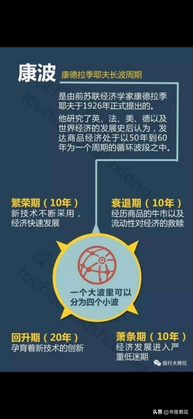 人生发财靠康波周期论真的靠谱吗,人生发财靠康波原文