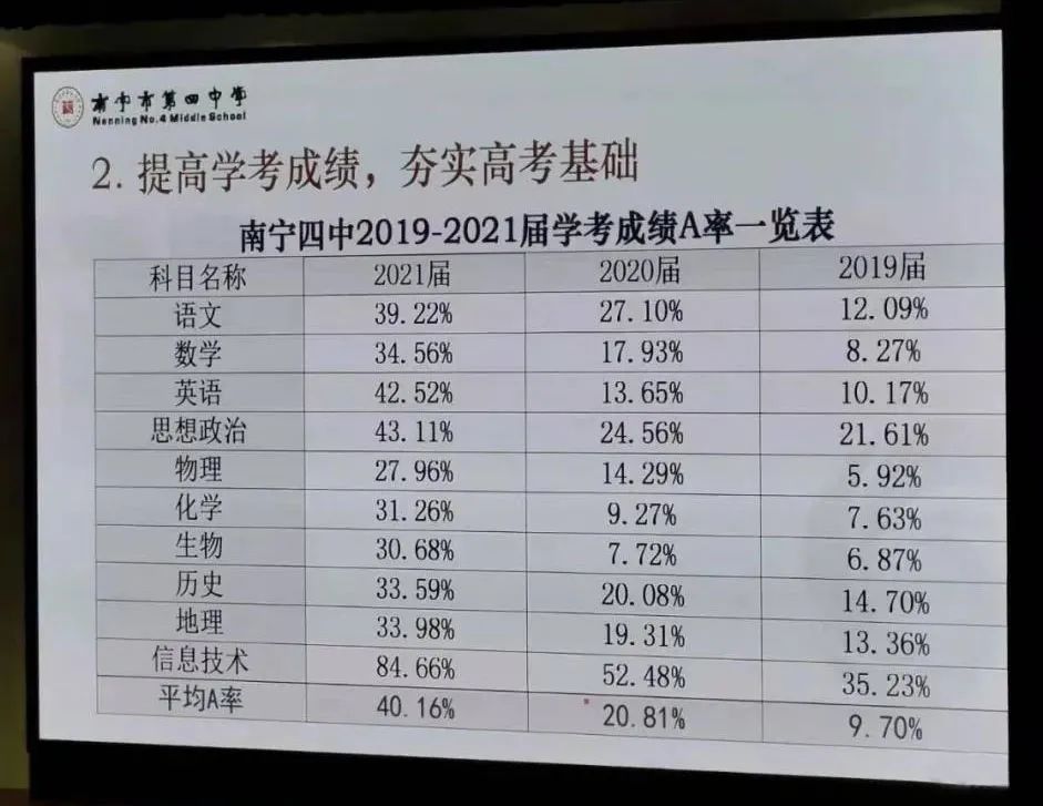 南宁楼市五象湖,南宁五象湖的房子开始降价吗