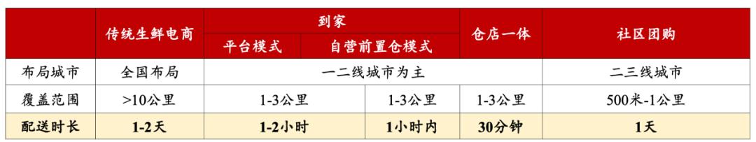 社区团购为何被点名,社区团购惹的祸