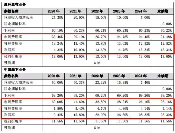 汤臣倍健到底有多火,汤臣倍健晒单2019
