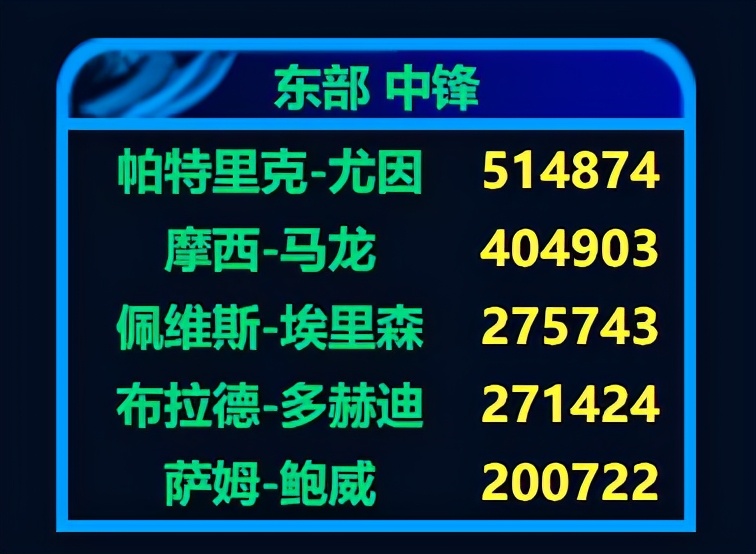 1992年全明星赛，魔术师比乔丹科比更圆满，5人生涯绝唱