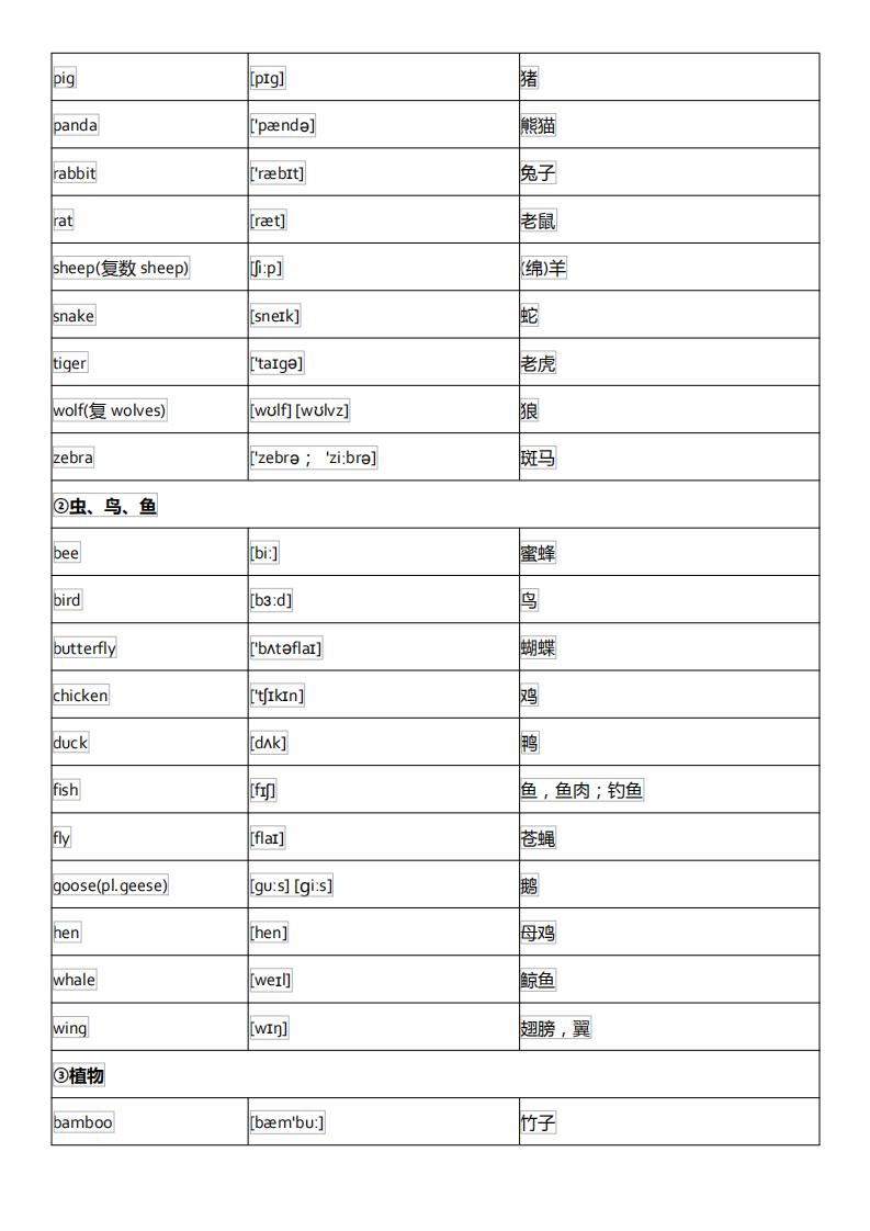 初中英语单词必背3500词汇及音标,初中英语音标基础知识大全