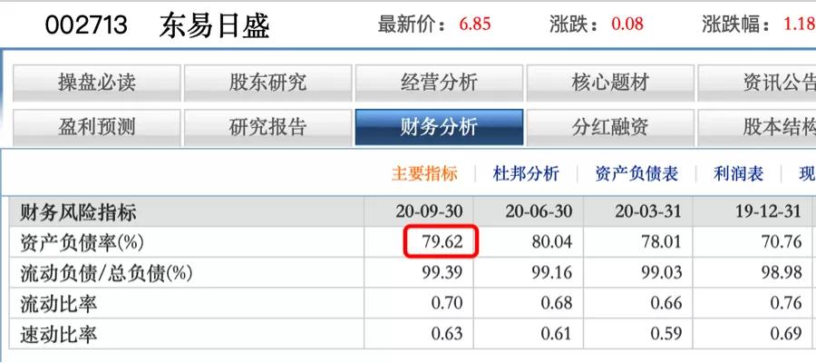 东易日盛的家装模式,东易日盛这几年为什么亏损严重