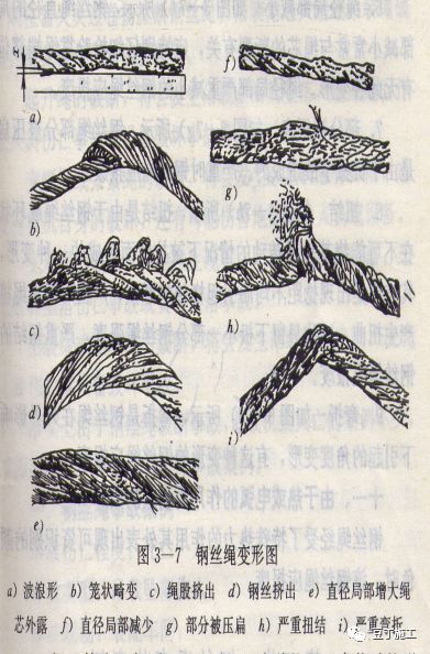 建筑工地常见的起重设备,建筑工地起重机械设备大全