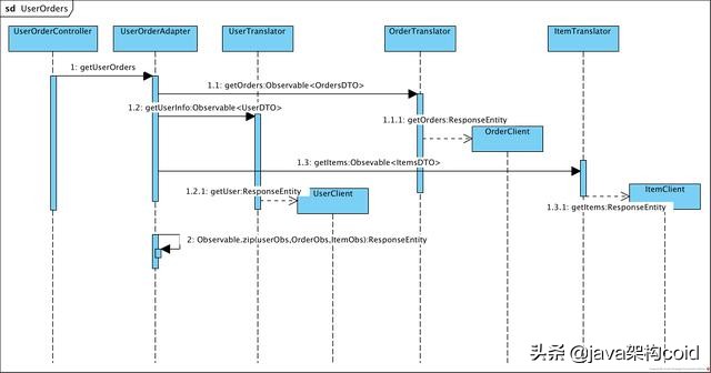 搭建docker微服务项目,微服务与docker