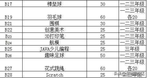 幼儿园课后延时兴趣班课程表,公立小学免费课程