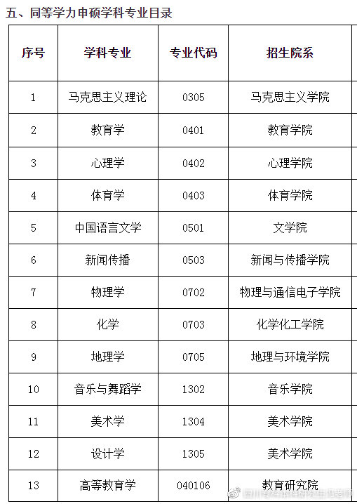 同等学力申硕英语高频词汇技巧,同等学力申硕英语统考需要辅导吗